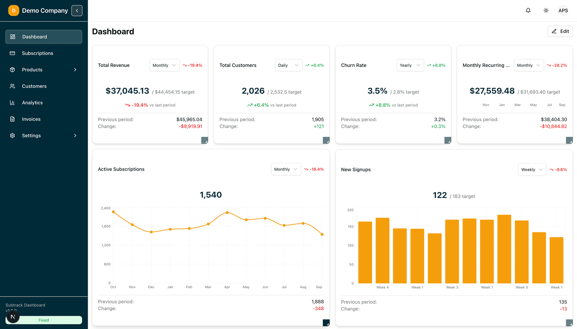 SaaS billing dashboard showing MRR, ARR, subscriptions and customers